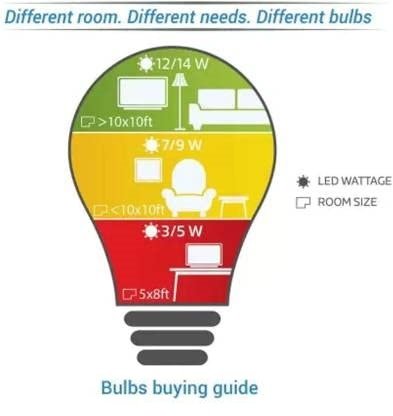 LED Bulb buying guide